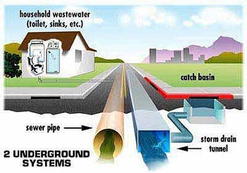 2UndergroundSystems