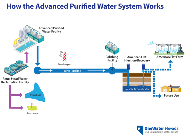 Advanced purified water